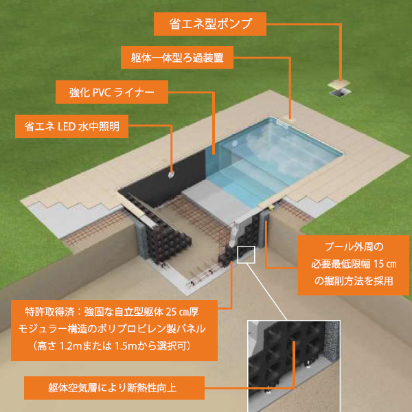 マジラインろ過システムの構造