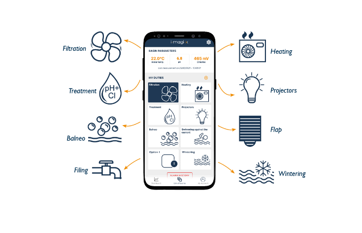 専用アプリのイメージイラスト